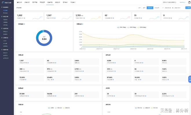 网站分析统计-易分析PP电子模拟器免费(图4)