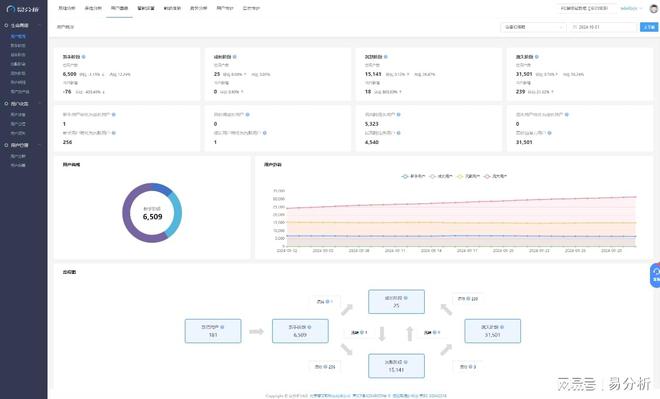 网站分析统计-易分析PP电子模拟器免费(图2)