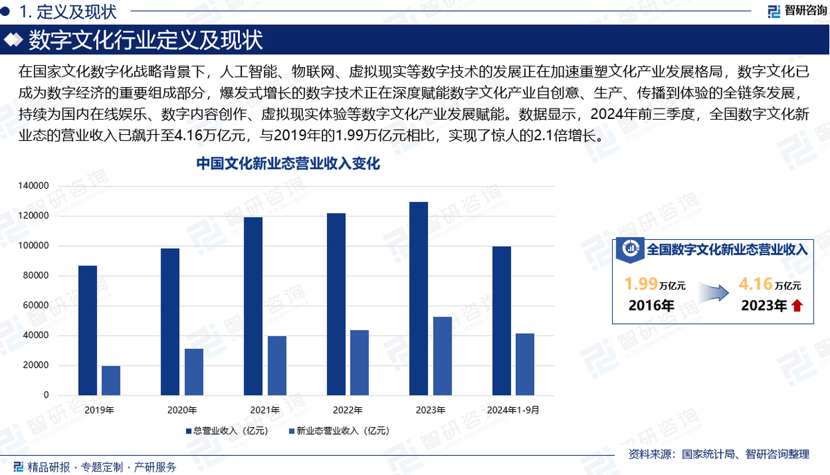 业发展概况、市场竞争格局分析报告（智研咨询发布）PP模拟器免费试玩入口2025版