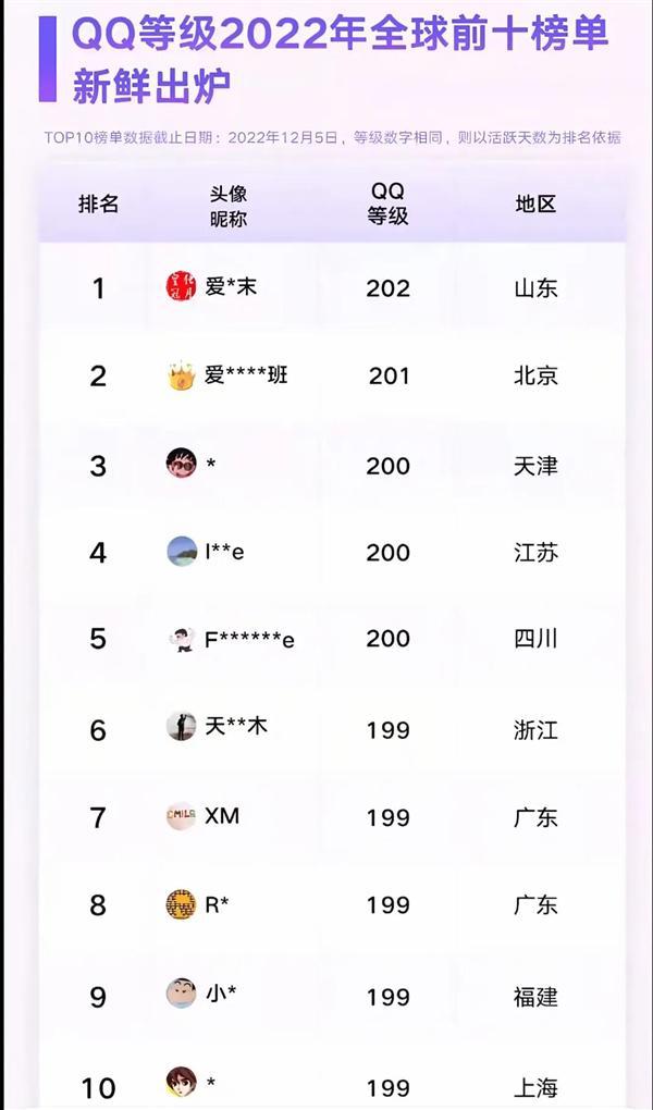 冠的QQ用户即将诞生！你几个太阳了PP模拟器免费试玩全球第一位四个皇(图3)